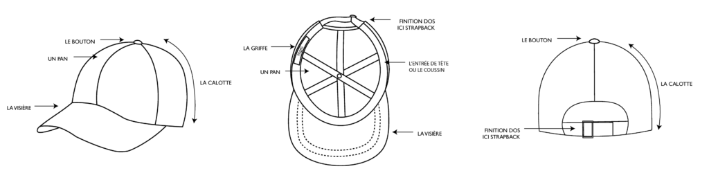 Anatomie Casquette Nom Caractéristique